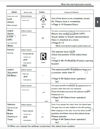suzuki solio bandit 2025 owners manual